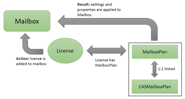 mailbox store business plan